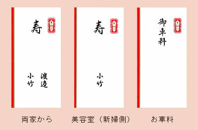 結婚式の心付け 心付けの相場から金封の書き方まで