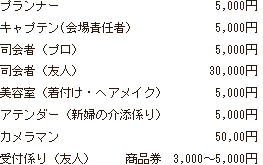 結婚式の心付け 心付けの相場から金封の書き方まで